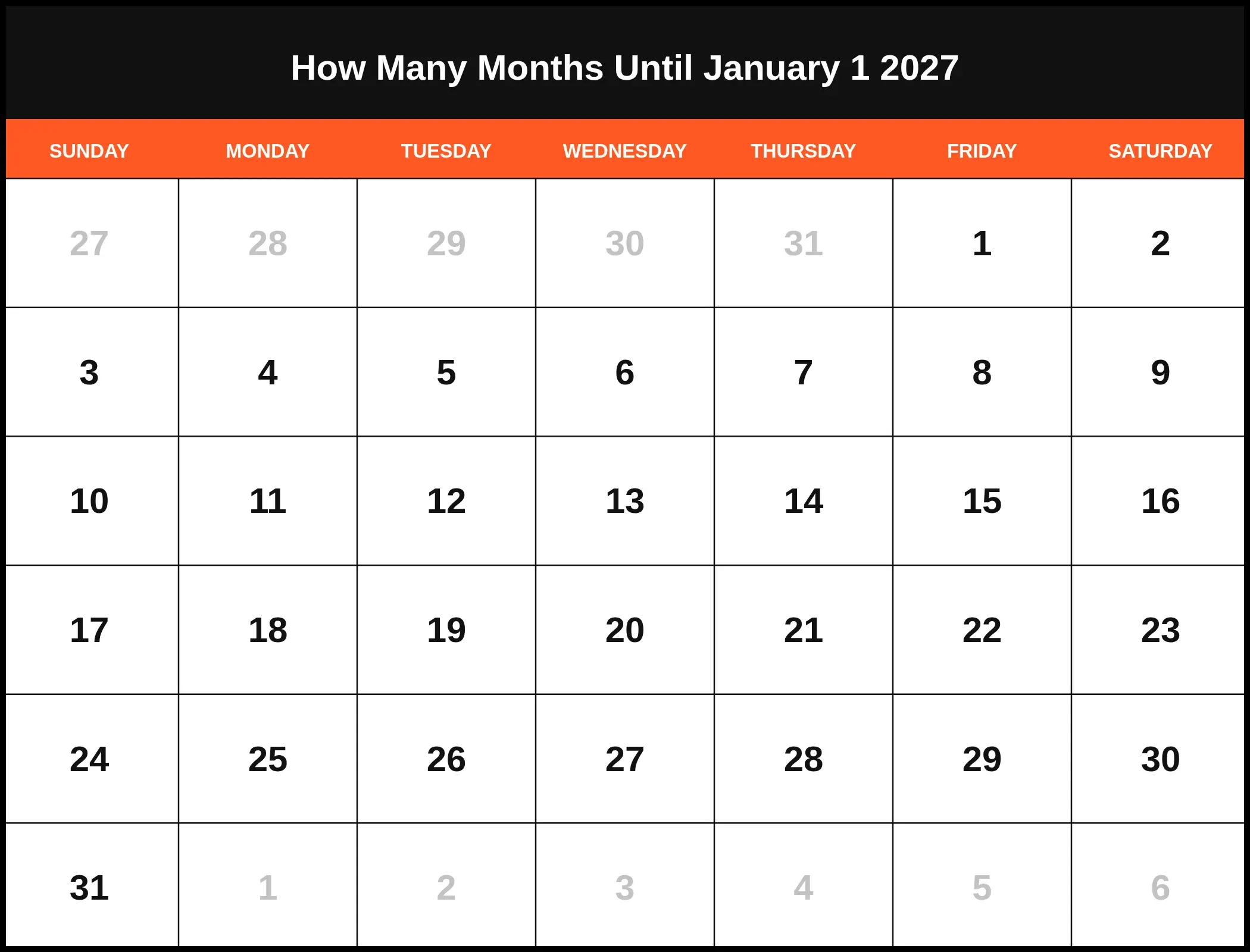 How Many Months Until January 1 2027 Pdf