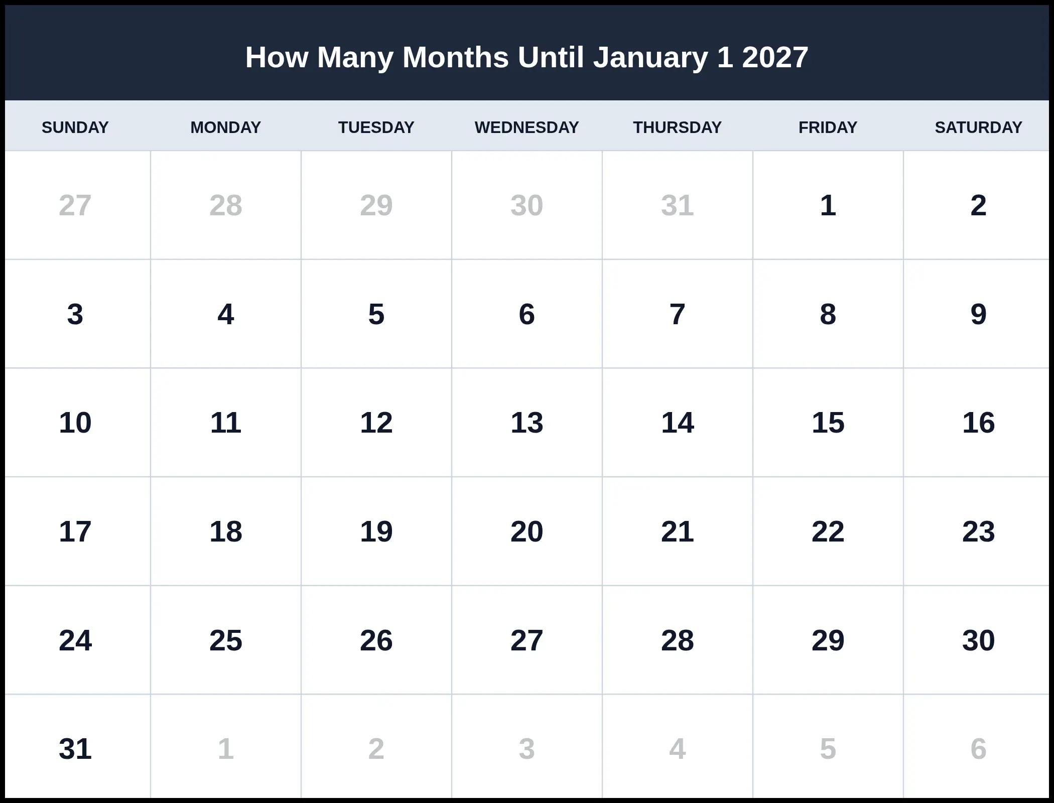How Many Months Until January 1 2027